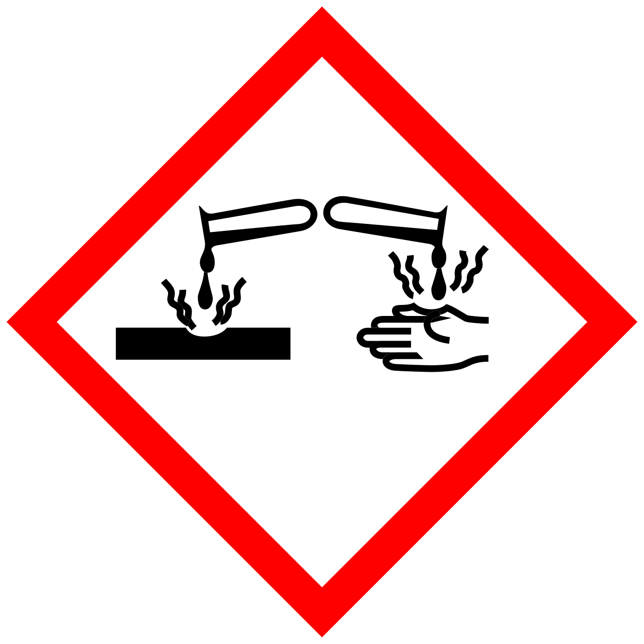 GHS05 – Ätzwirkung